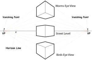 2 point perspective worms eye an birds eye view