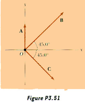 find a the x and y components of the resultant vector expressed in unit vector notation and b the magnitude and direction of the resultant vector ie