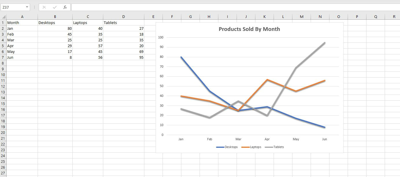 creating line graphs in excel is as easy as clicking a few buttons