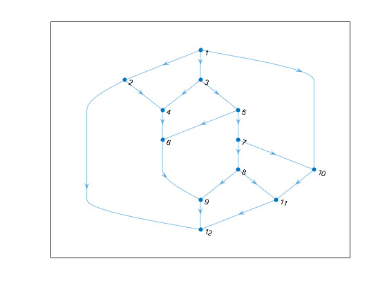 adjust graphplot properties