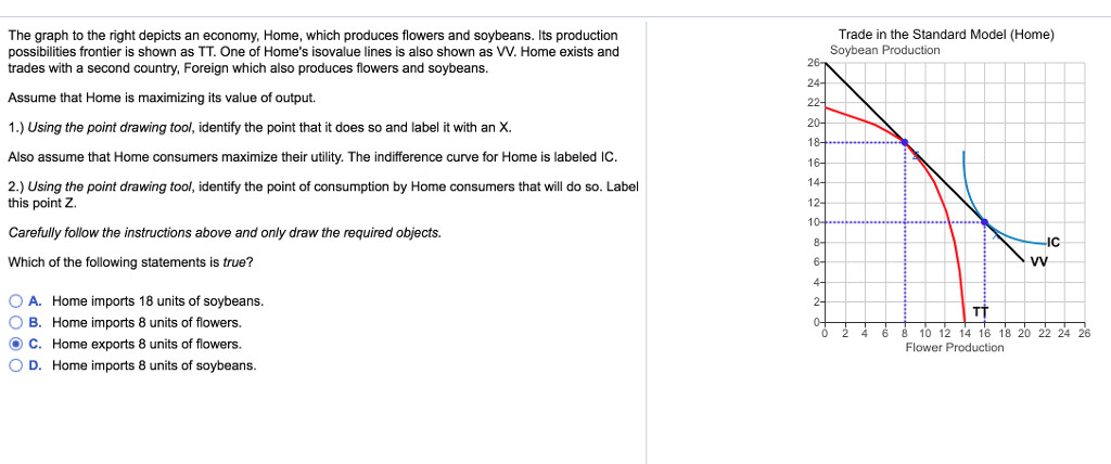 question the graph to the right depicts an economy home which produces flowers and soybeans its product