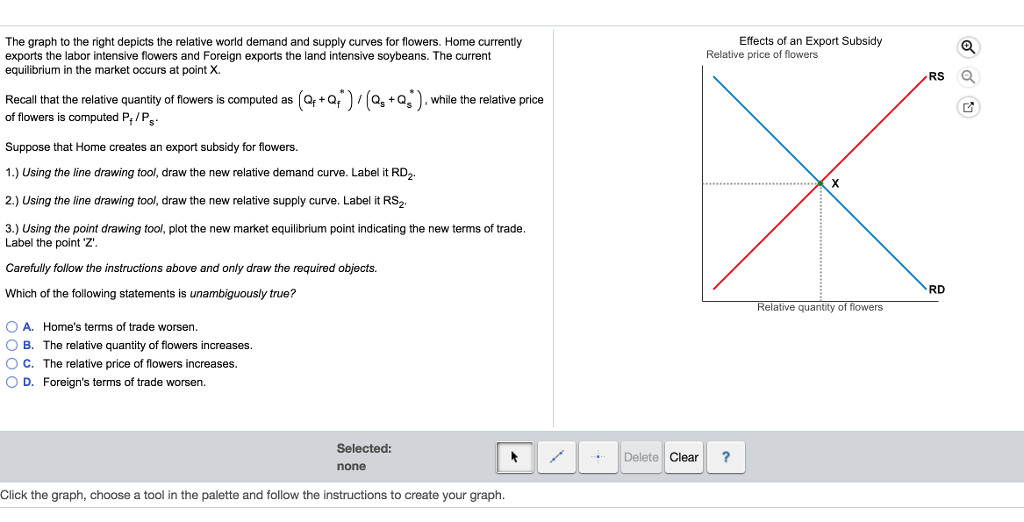 question the graph to the right depicts the relative world demand and supply curves for flowers home curr