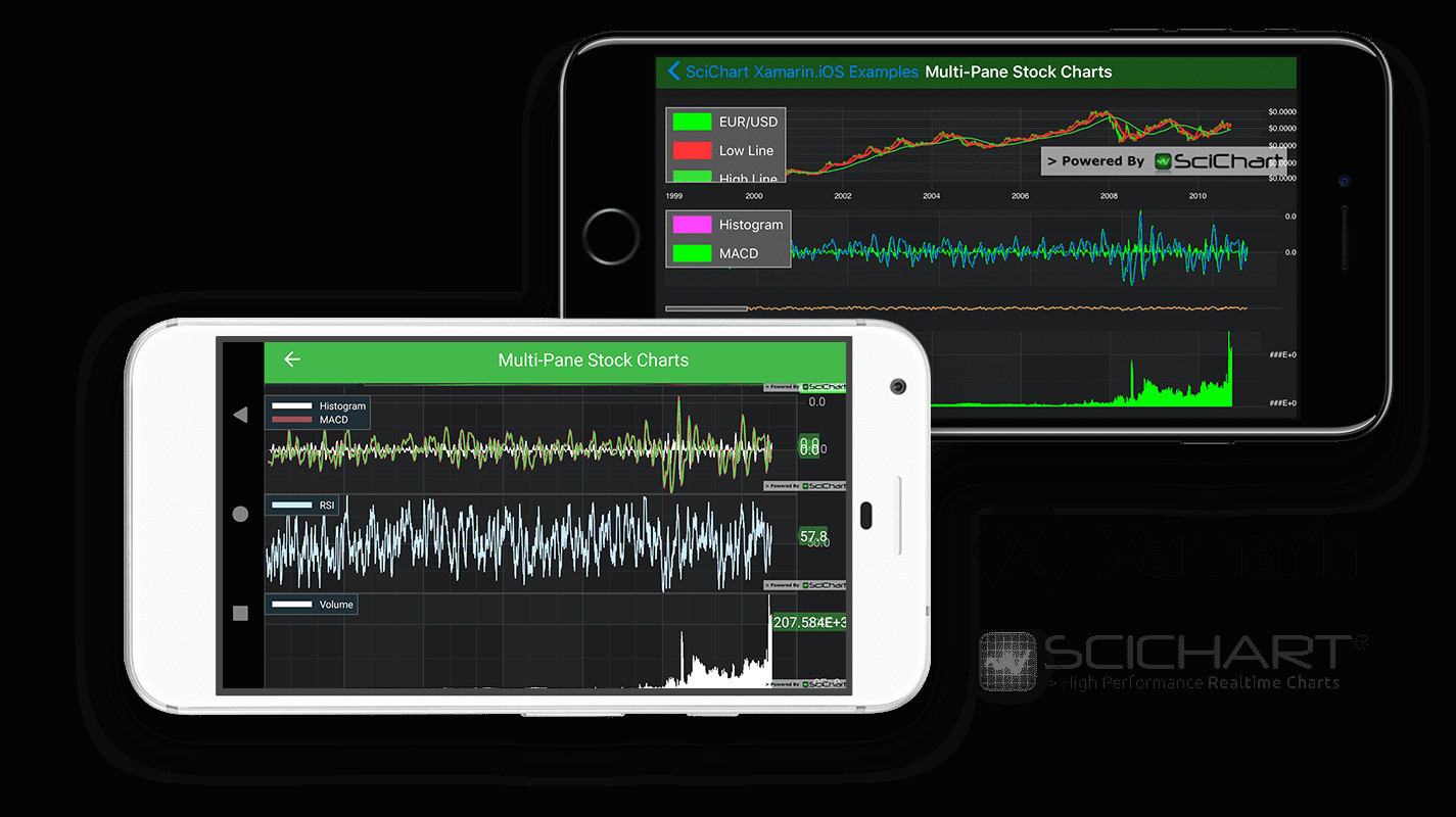 xamarin multi pane stock charts