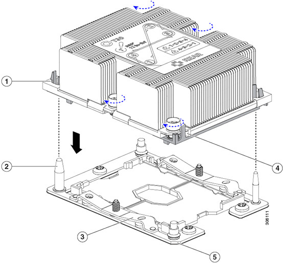 installing the heatsink cpu assembly to the cpu socket