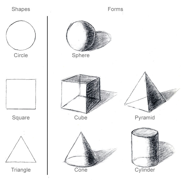 drawing shapes and forms