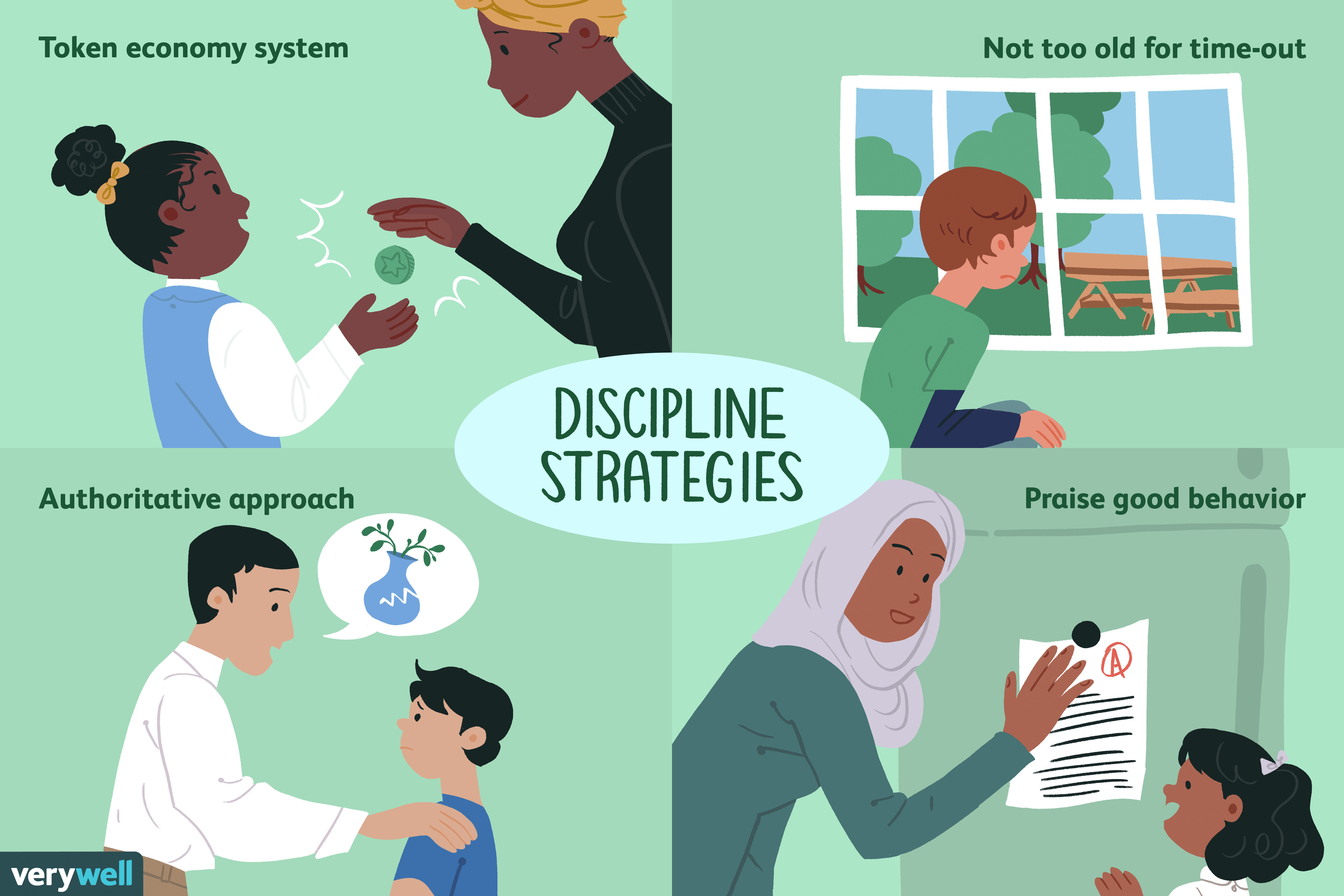 discipline for school aged kids