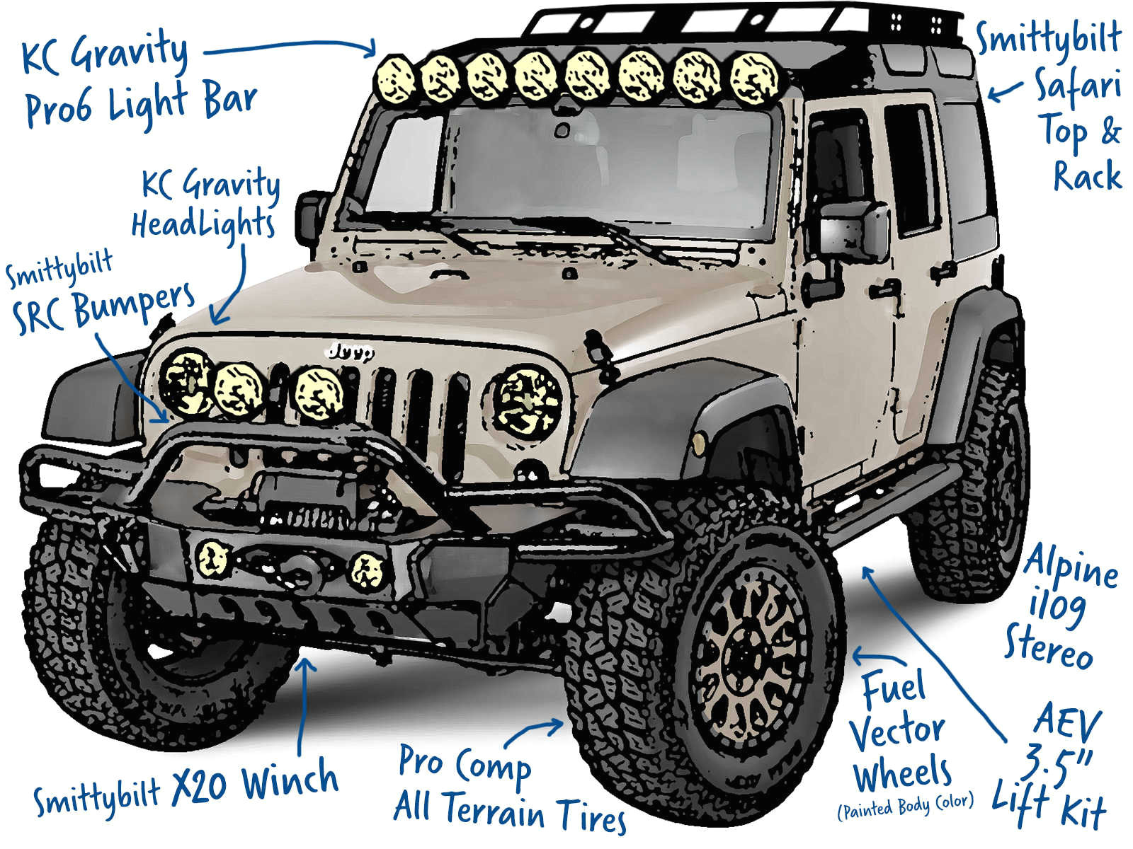 how to draw a jeep easy step by step savanna 2016 jeep wrangler rubicon unlimited of