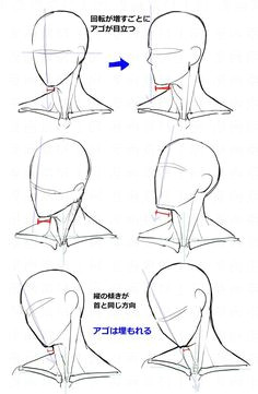 head angles tutorial face angles head angles figure drawing drawing heads body