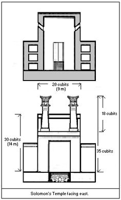 the earliest source of information on the first temple is the hebrew bible masons that he has been so initiated the initiations are part allegory and part