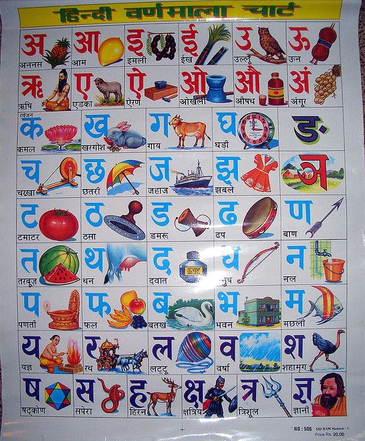 hindi alphabet