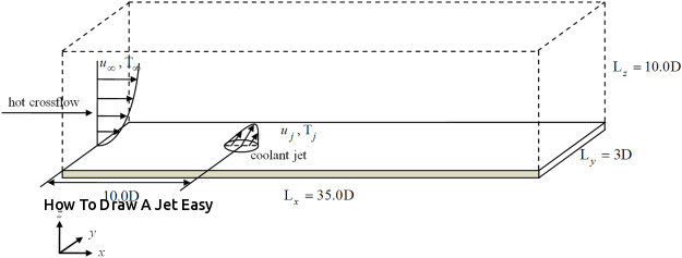 how to draw a jet easy analysis on the mechanism of evolutionary process of counter of