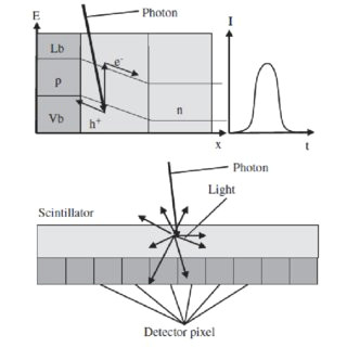 principle of direct top and indirect bottom detection of xray photons