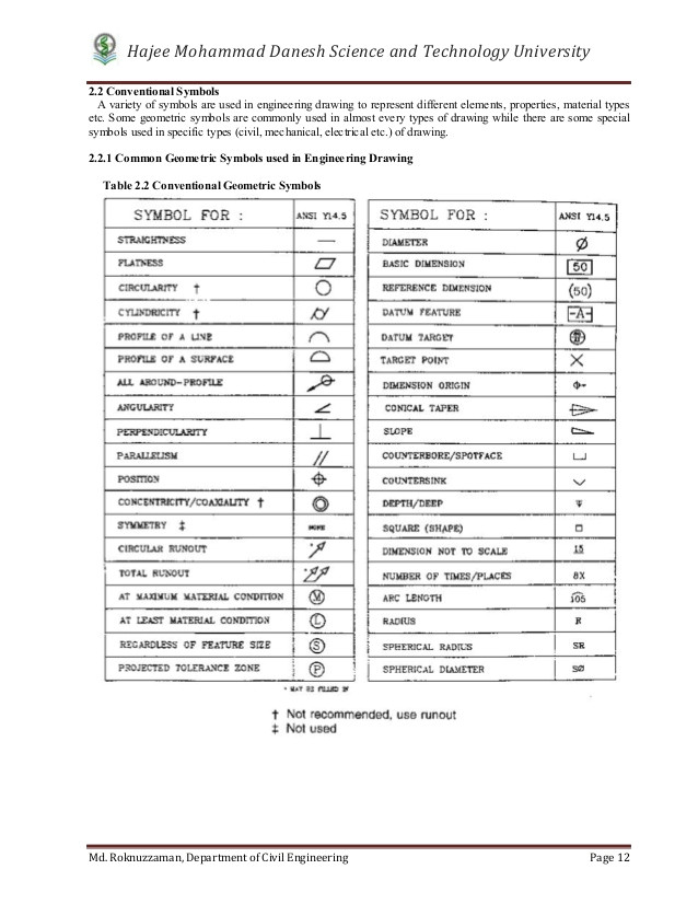 2 1 use of different types of lines 18