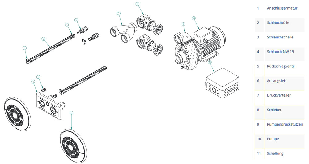 anschluss set hugo lahme evolution gegenstrom