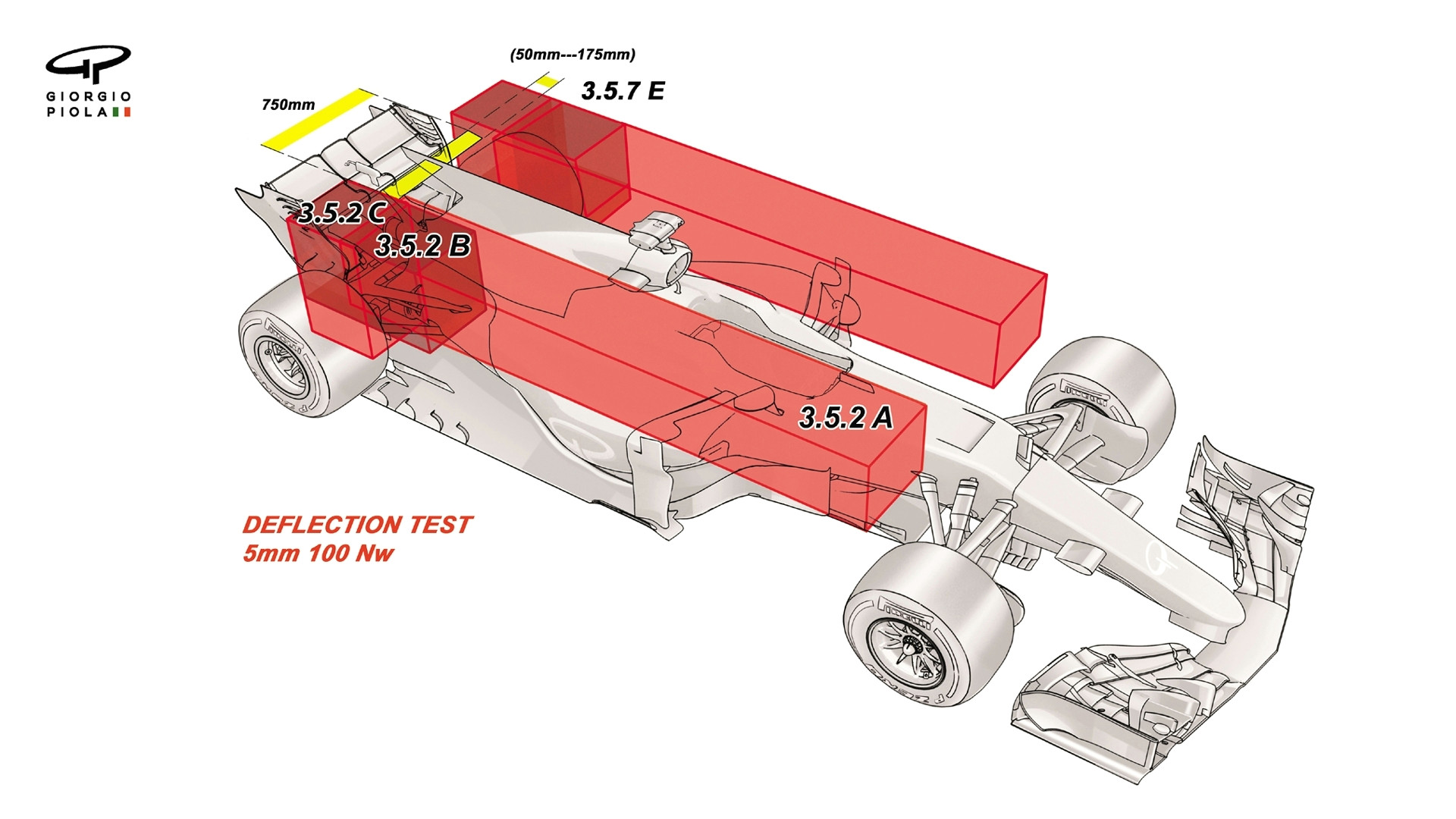 the blocks in red above show where developments were forbidden but as you can see the small central space in between had no restrictions and the teams