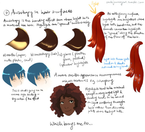 my friend nuclear333 asked me how i shaded hair and i promised her a hair shading tutorial which of course became a hair everything tutorial