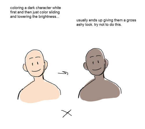 i get asked a lot for tips with coloring black people so i put together a little tutorial and bumps my kofi if you found this helpful