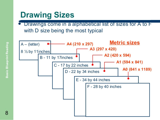 drawing sizes