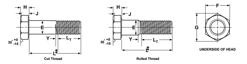 dimensions for standard hex cap screws