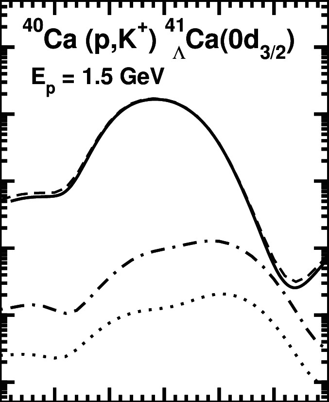 differential cross section for the 40 ca p k 41 i ca