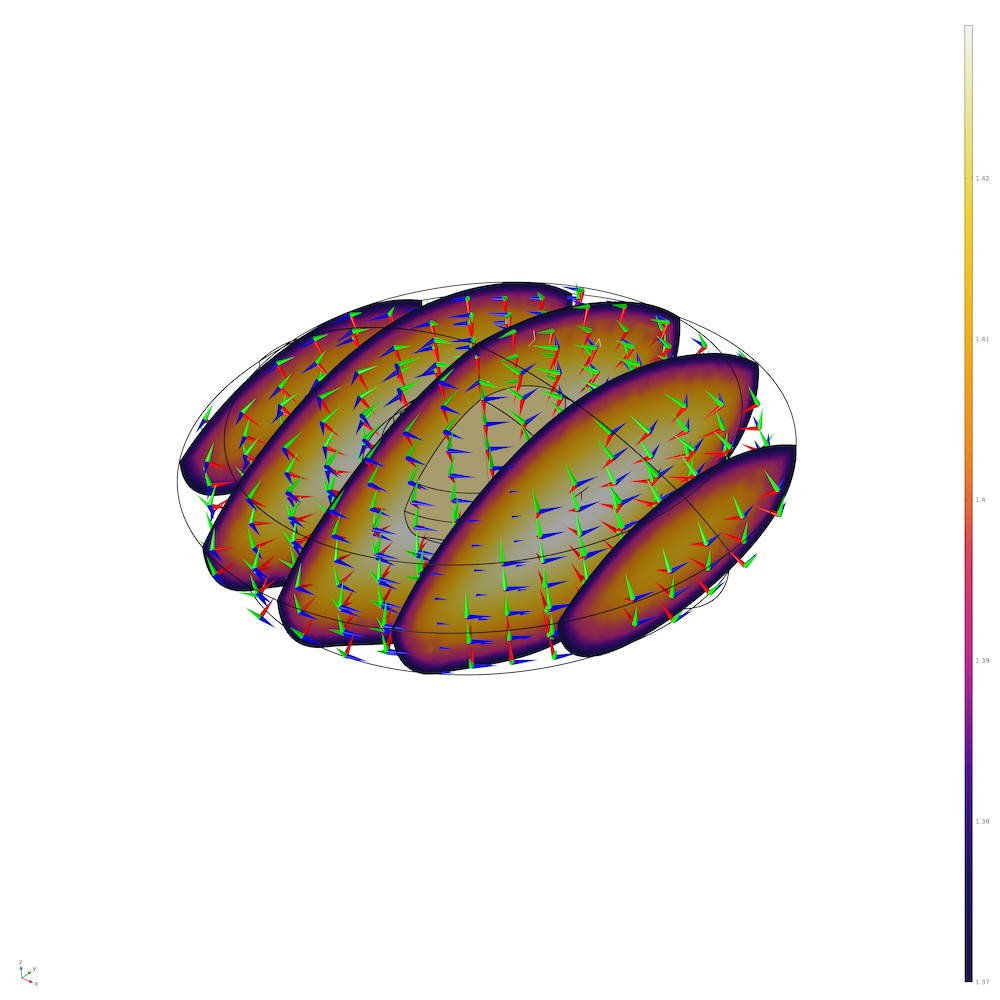 a plot of the distance gradient in a human eye