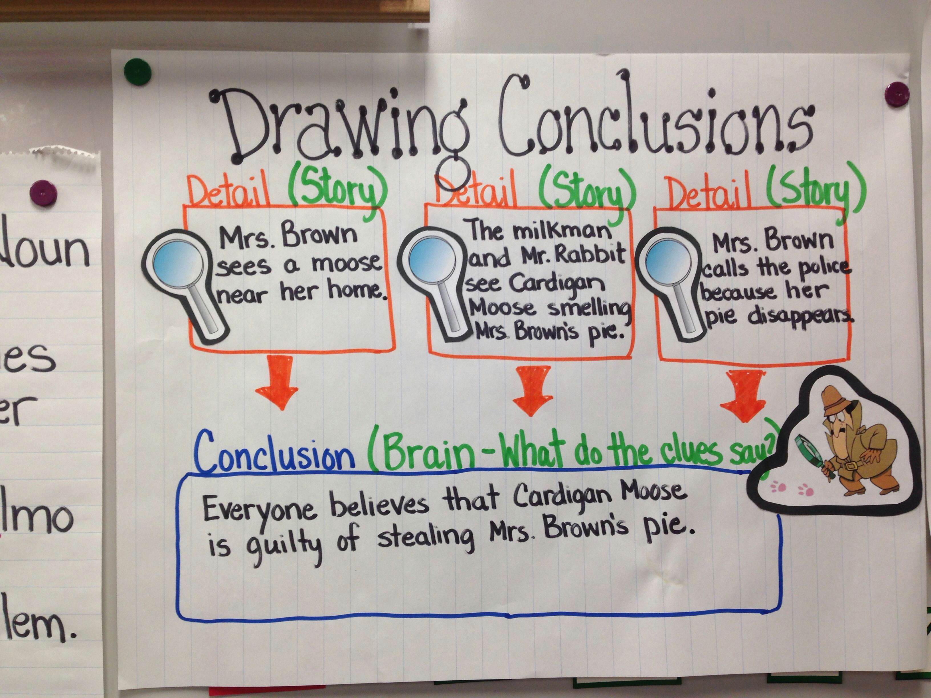 anchor chart for third grade drawing conclusions