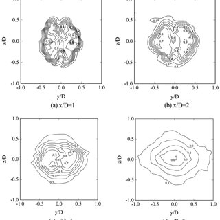 isobaric p 0t p oi contours for tab at 0d a