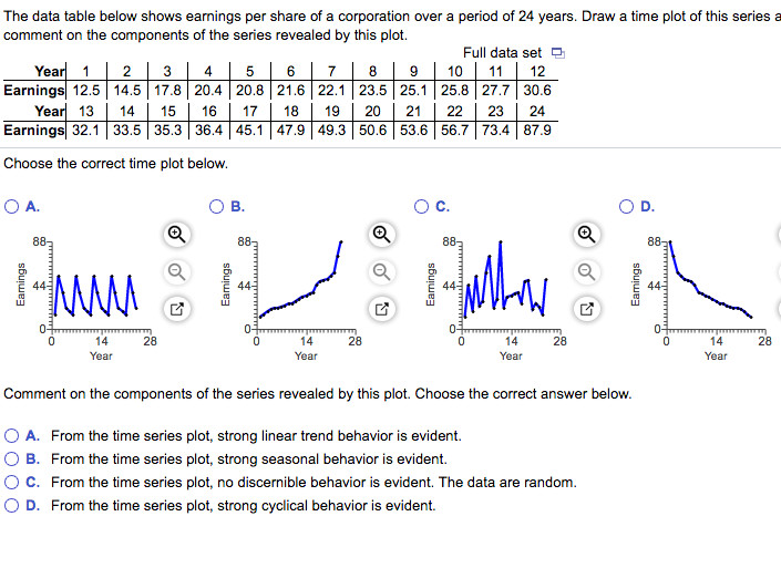 question the data table below shows earnings per share of a corporation over a period of 24 years draw a