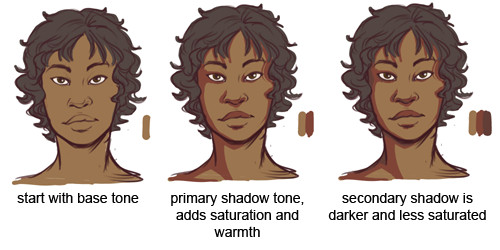 thoughts on skintones