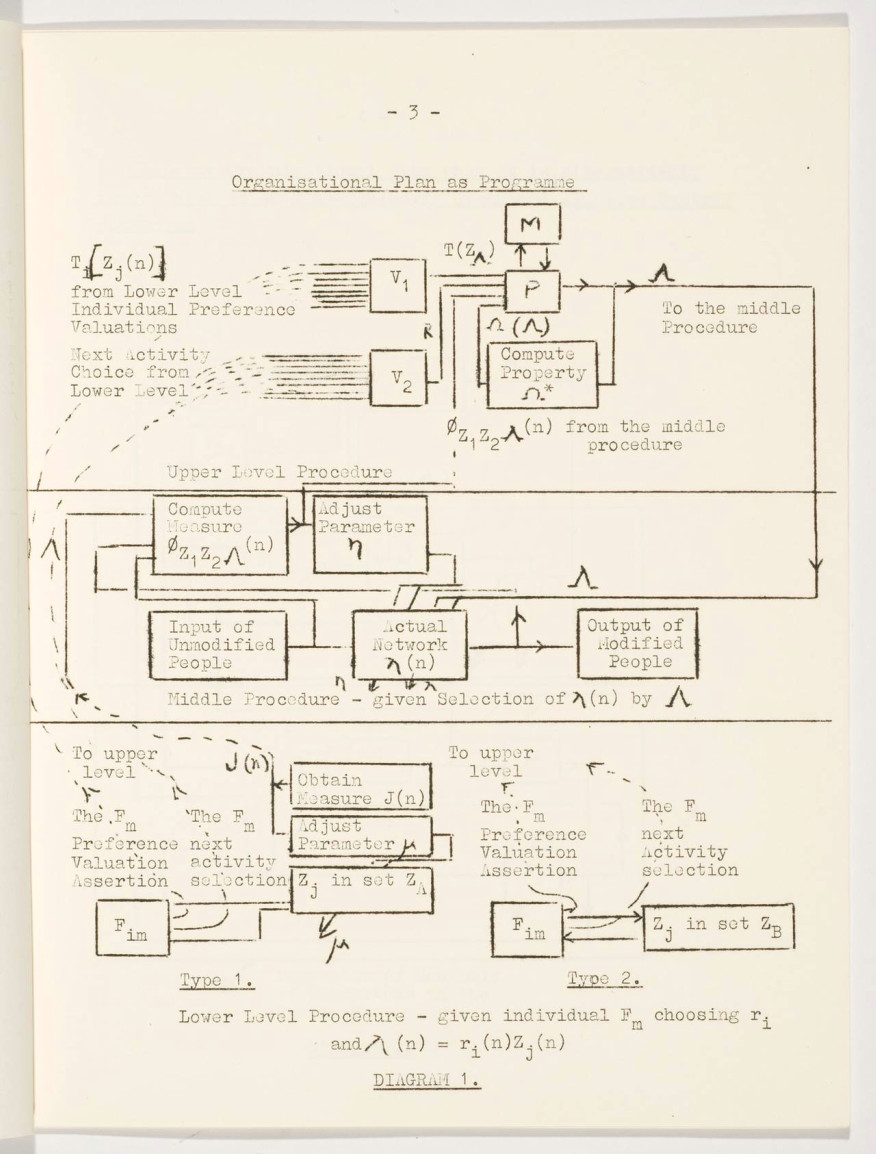 cedric price fun city utopian visionary series of infrastructure rearrangeable plug in functions conditions