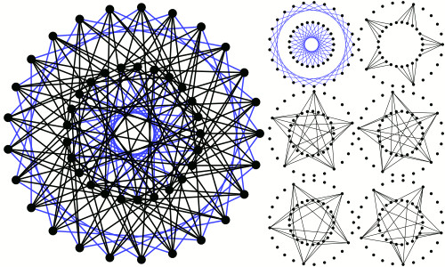 hoffman singleton graph claudio rocchini