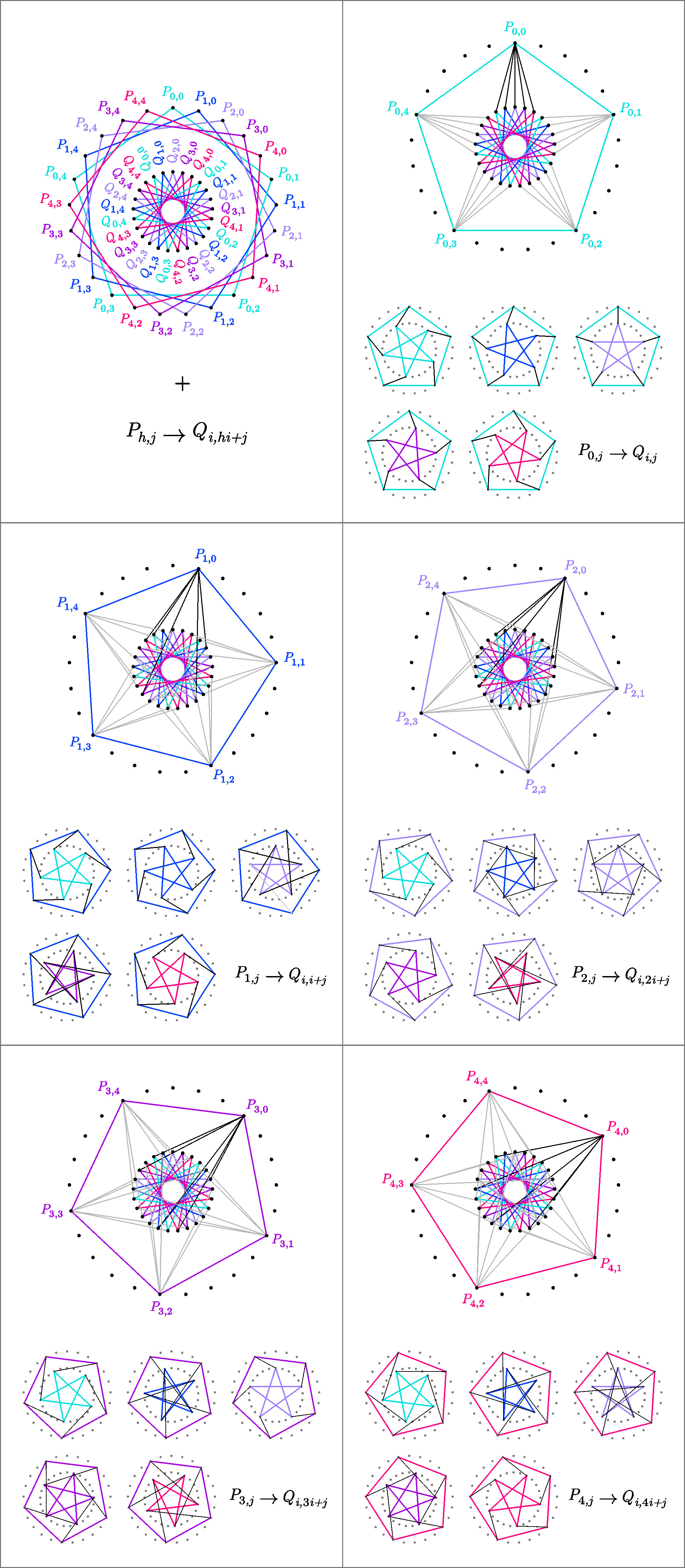 hoffman singleton graph construction and petersen subgraphs felix de la fuente