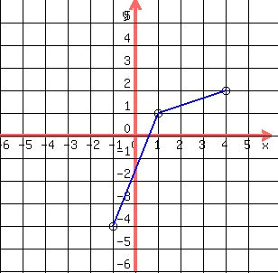 solution plot the points p 1 4 q 1 1 r 4 2 on a coordinate plane where should the point s be located that the figure pqrs a parallelogram