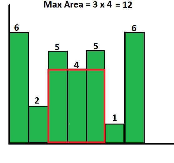 largest rectangular area in a histogram set 2