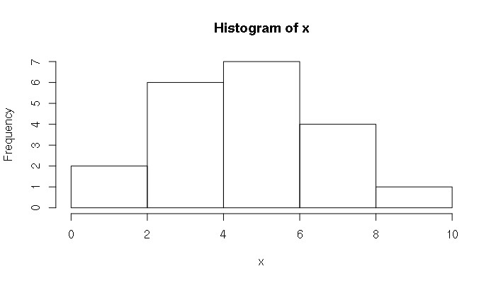 sample histogram png