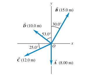 question part a for the vectors a and b in the figure figure 1 use a scale drawing to find the magnit