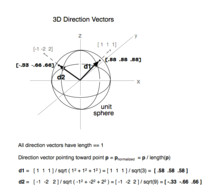 unit vector