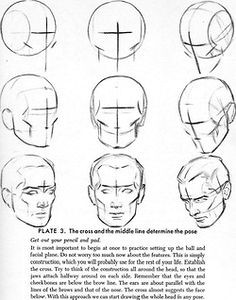 drawing art head draw skull view human anatomy turn direction reference tutorial angle turning directions jaw
