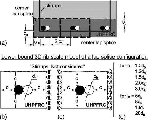 fig 13 idealized configuration and lower bound model of uhpfrc contribution around lap