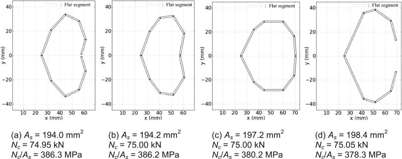 shape optimisation of cold formed steel columns with manufacturing