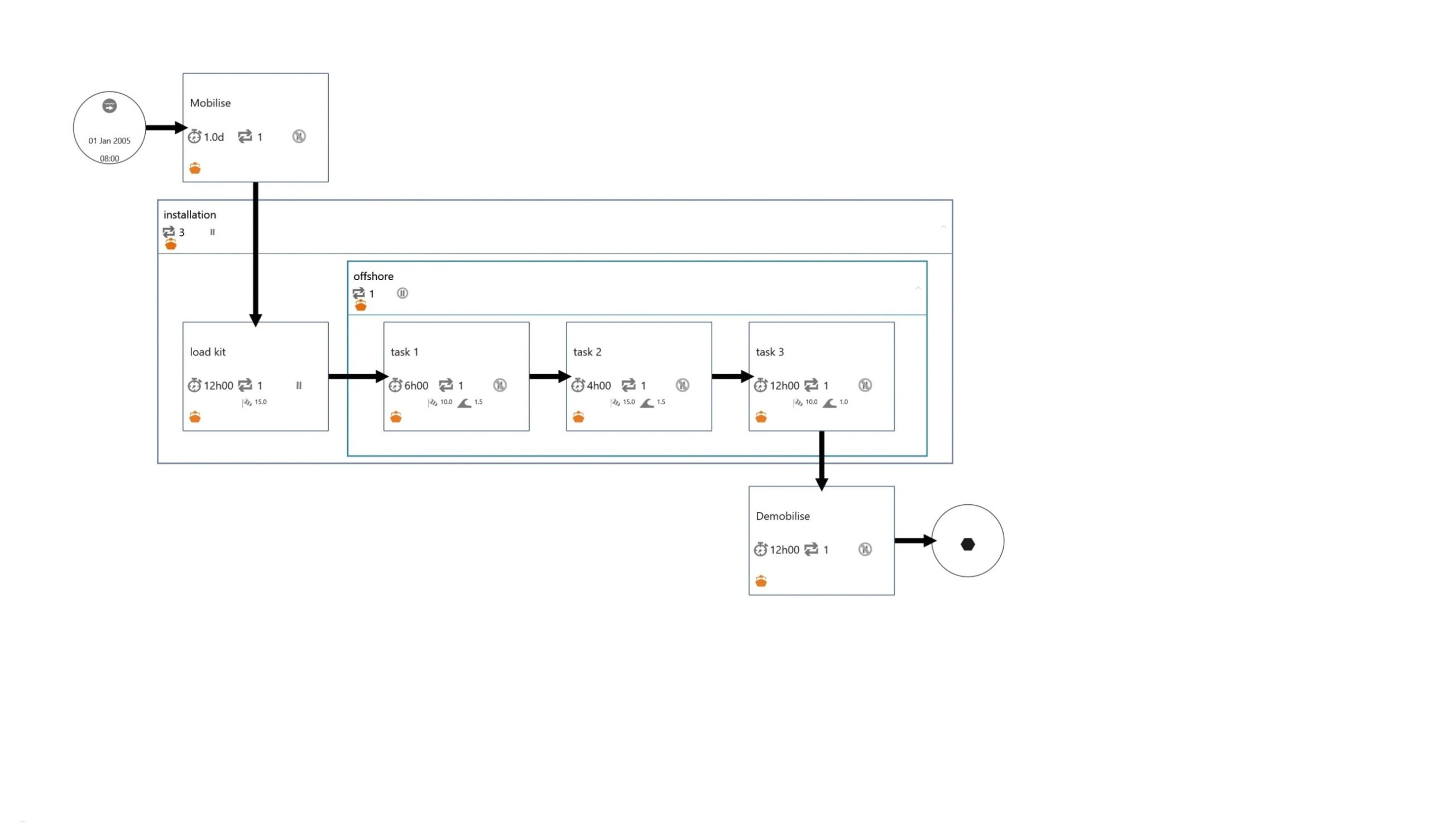 heart flow diagram what is a data flow diagram data flow diagram new level 1 data jpg