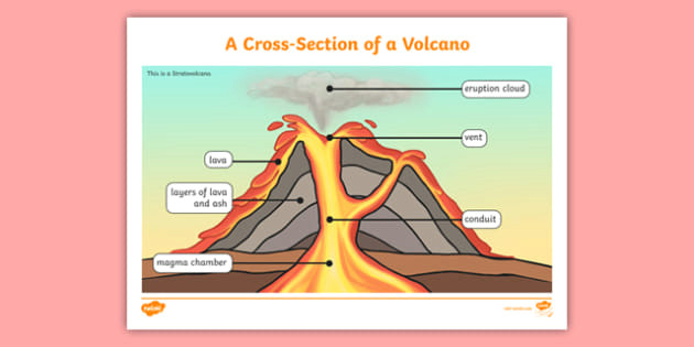 t t 2880 volcano cross section ver 2 jpg