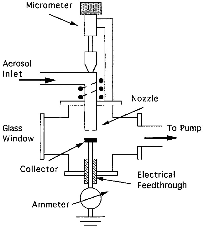 sketch of the hypersonic impactor png