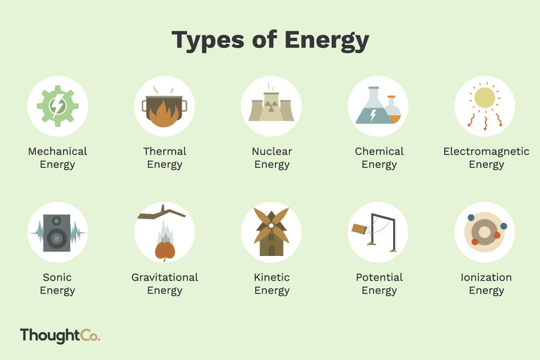 main energy forms and examples 609254 v3 5b562a0cc9e77c0037514831 png