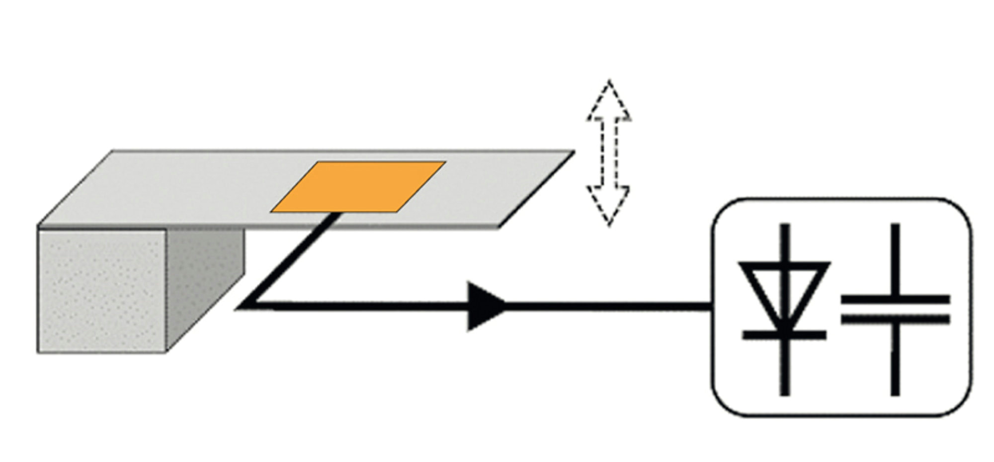 csm pi energy harvesting process b12a663da6 jpg