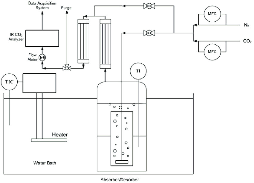schematic drawing of the screening apparatus png