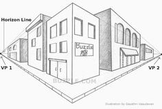 9f481601fafbe8f5fdaa5777f48ecb45 point perspective drawing types of perspective jpg