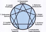 6 Drawings Personality Test 9 Personality Types Enneagram Numbers the World Counts