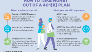 Drawing 401k at 59 1 2 How to Take Money Out Of A 401 K Plan