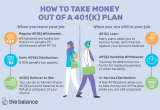 Drawing 401k at Age 70 How to Take Money Out Of A 401 K Plan